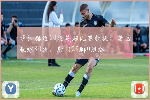 萨拉赫近10场英超比赛数据：禁区触球80次，射门29脚0进球